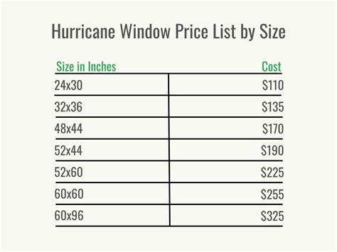 Hurricane windows cost. Things To Know About Hurricane windows cost. 